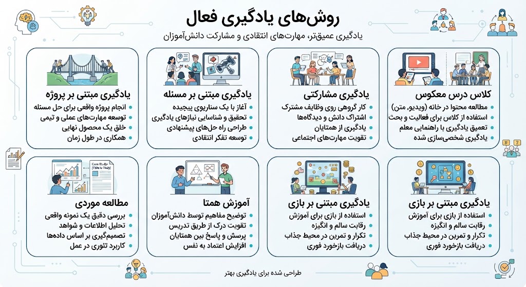 انواع روش های یادگیری فعال 